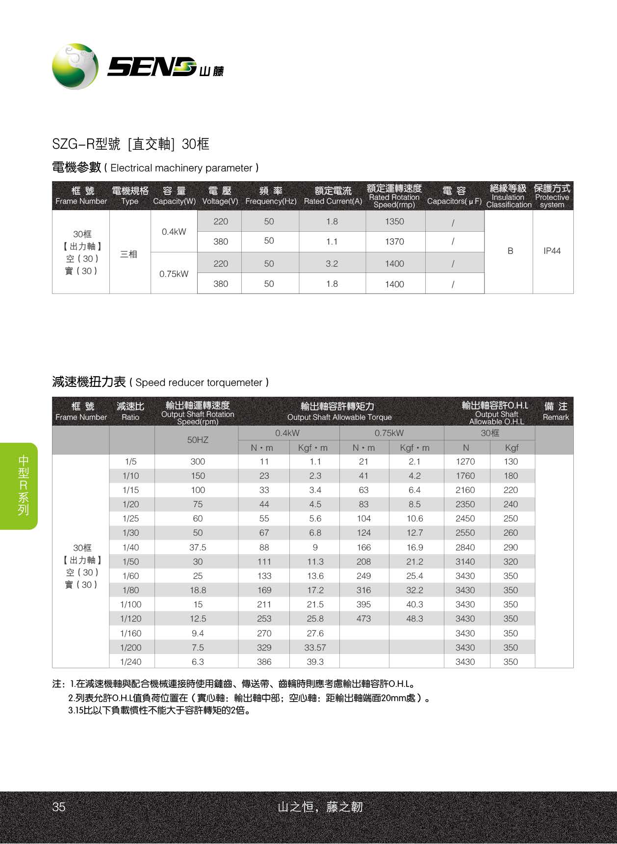 山藤減速電機(jī)SZG
